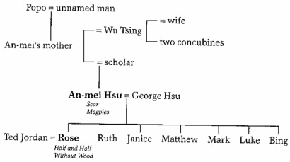 the narrative sequence of the joy luck club is